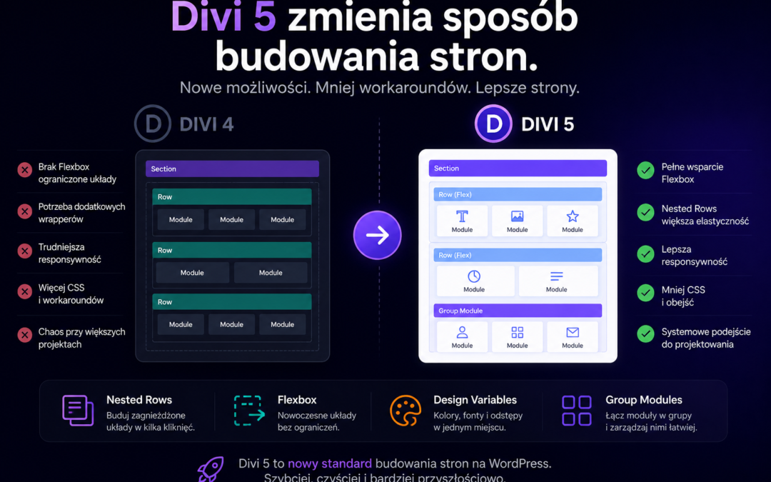 Divi 5 zmienia sposób budowania stron. Koniec workaroundów i układów „na siłę”