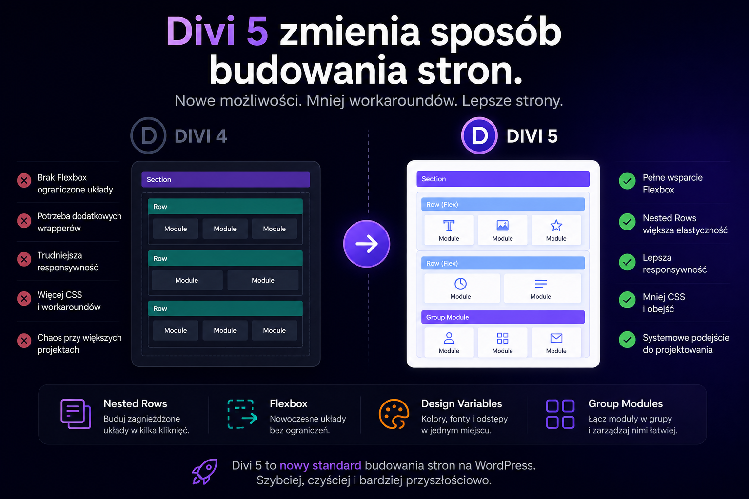 divi-5-nowy-standard-budowania-stron Porównanie Divi 4 i Divi 5 oraz nowych możliwości budowania stron WordPress