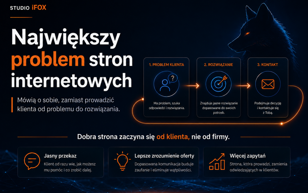 Największy błąd stron firmowych: mówią o firmie, zamiast o problemie klienta