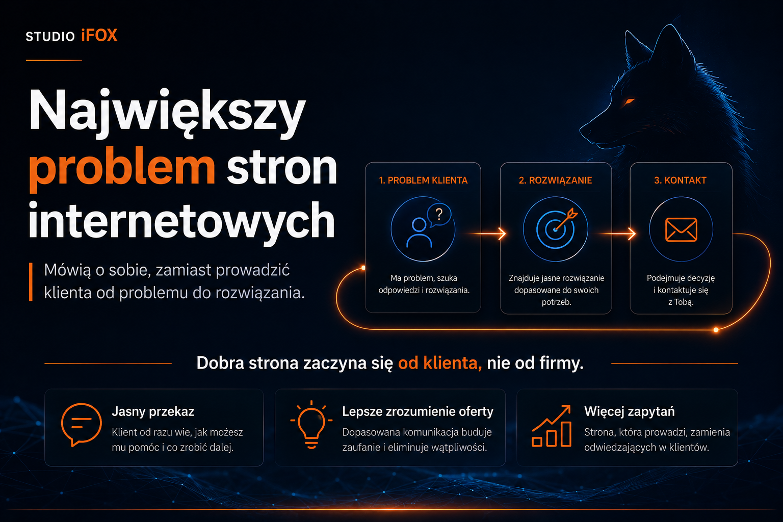 Największy błąd stron firmowych: mówią o firmie, zamiast o problemie klienta
