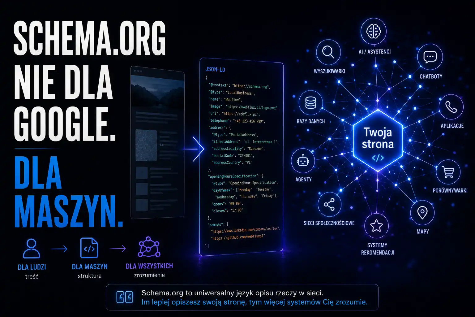 Schema.org nie jest dla Google. Jest dla Ciebie. (I dla Twojego klienta — przy okazji) Schema.org nie jest dla Google. Jest dla Ciebie. (I dla Twojego klienta — przy okazji)
