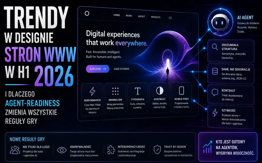 Trendy w designie stron www w H1 2026 — i dlaczego agent-readiness zmienia wszystkie reguły gry