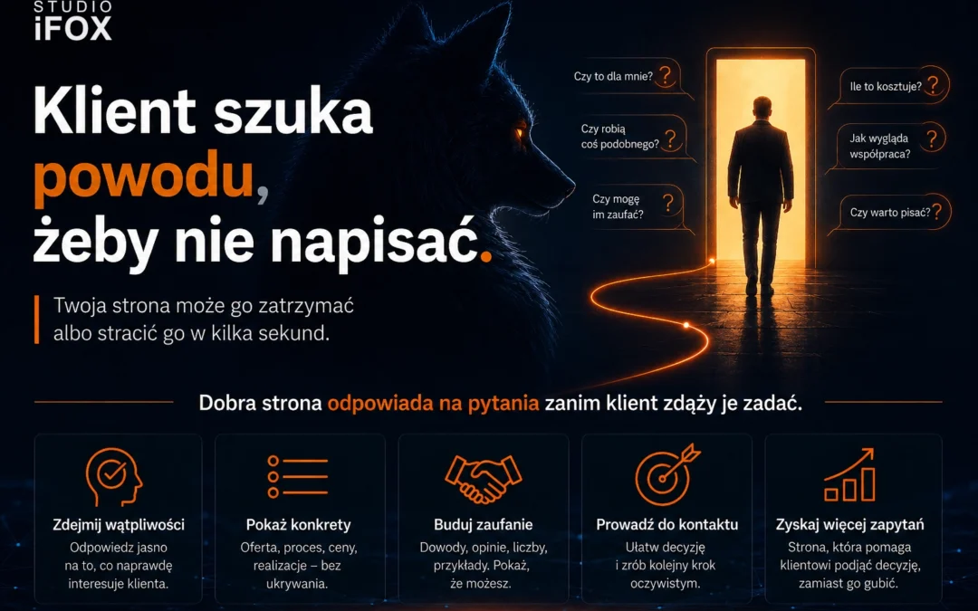 Twoja strona może tracić klientów, zanim zdążą się odezwać