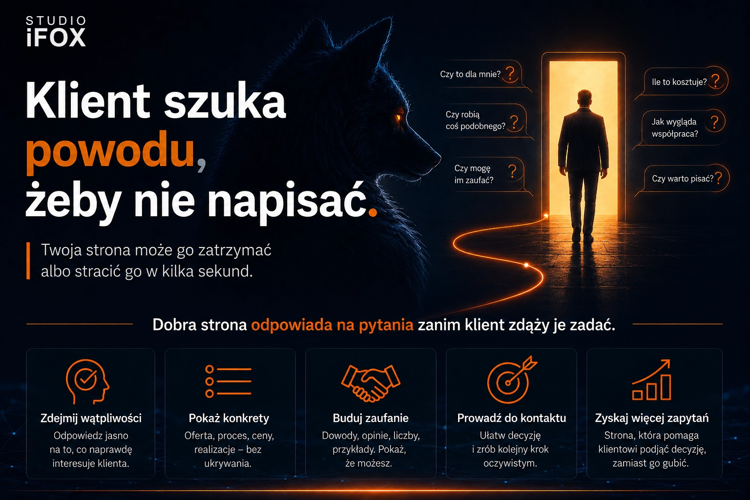 Twoja strona może tracić klientów, zanim zdążą się odezwać