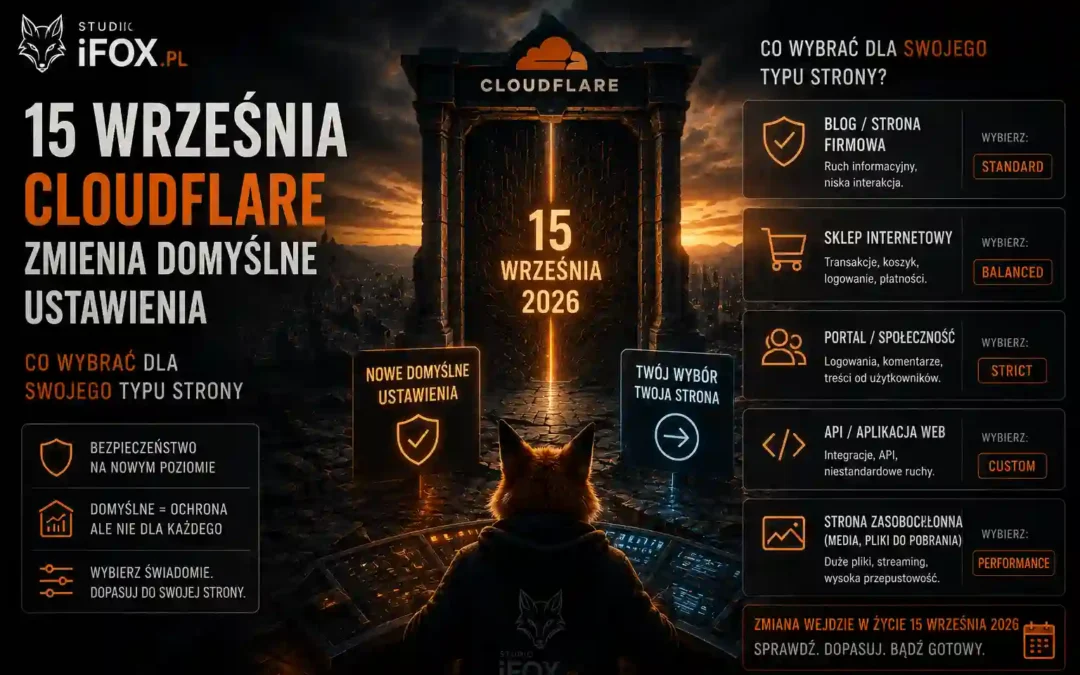 15 września Cloudflare zmienia domyślne ustawienia. Co wybrać dla swojego typu strony
