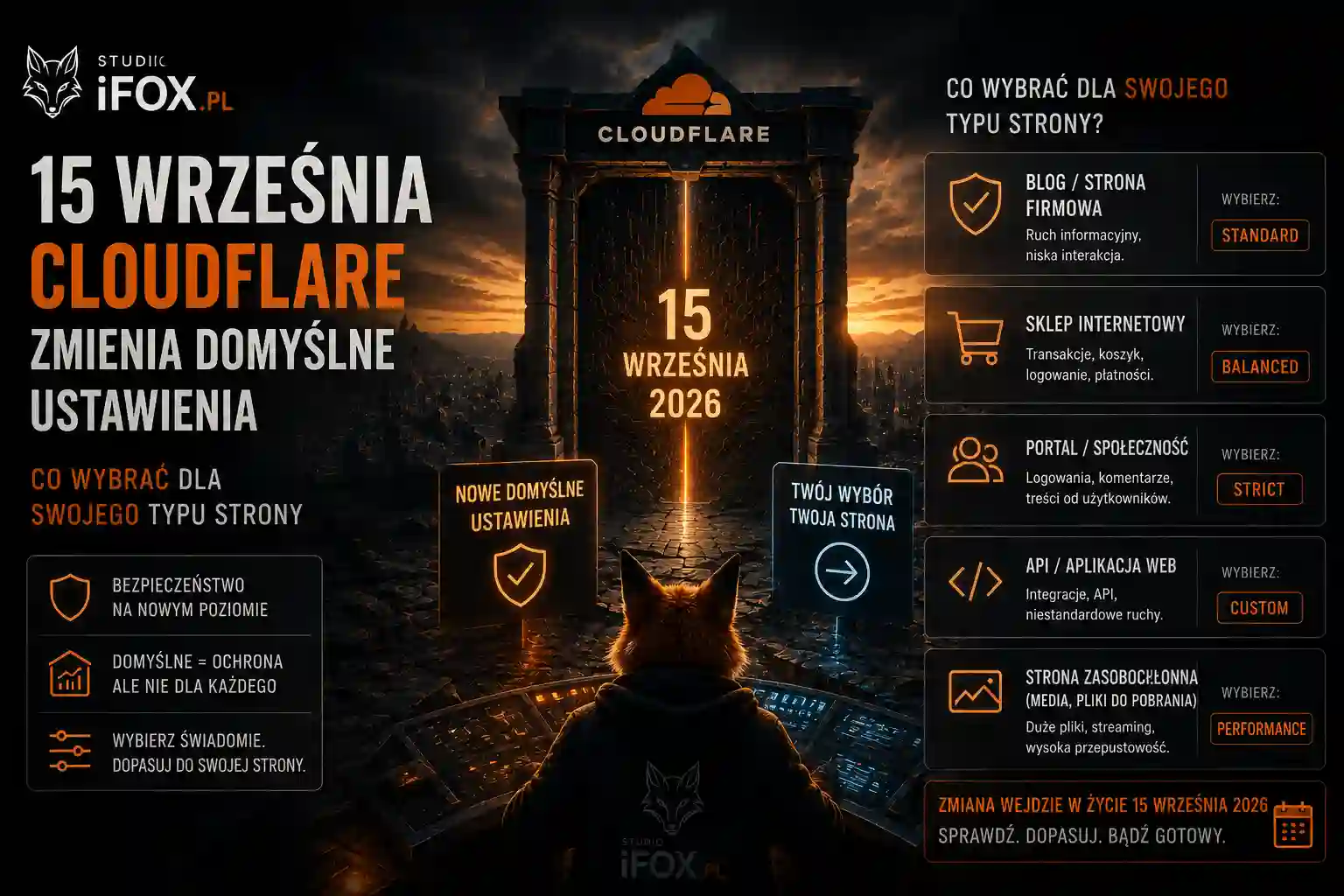 15 września Cloudflare zmienia domyślne ustawienia. Co wybrać dla swojego typu strony